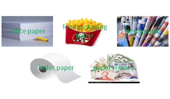 all kinds of paper