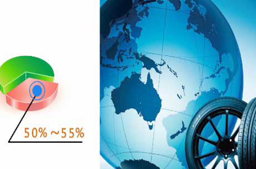  Market and profit analysis of waste tyre to oil plant project