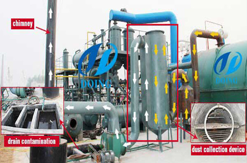 Parts introduction of waste pyrolysis plant in detail video