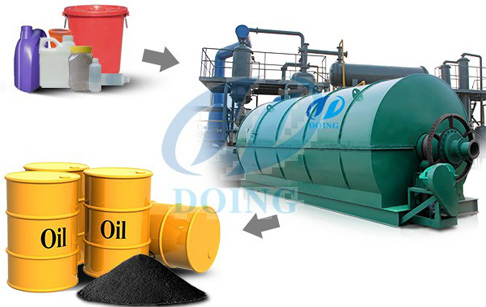 Plastic pyrolysis process?