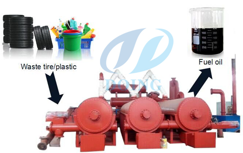 Fully continuous waste plastic pyrolysis plant 