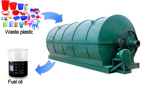 Waste plastic and waste tyre pyrolysis plant