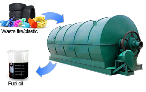 Pyrolysis plant to recycle plastic and tires