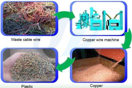 Scrap wire stripping machine