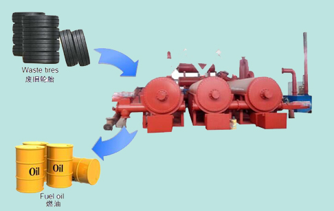 Continuous pyrolysis plant for tires recycling