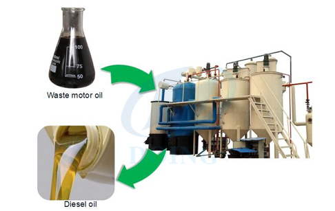 Used motor oil recycling equipment