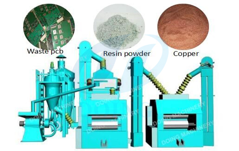 Waste PCB/circuit board recycling equipment video
