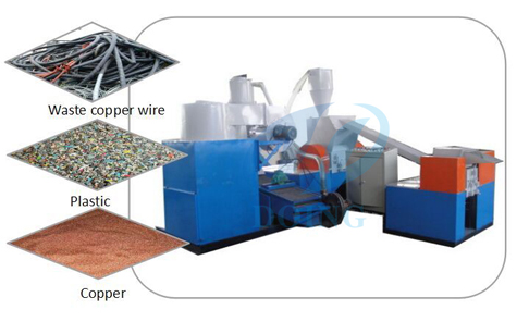 Copper cable wire crusher and separator running video