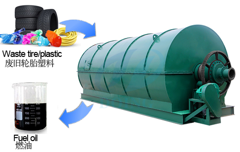 What is catalytic pyrolysis technology?