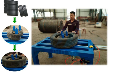 How to use our tire tripling packing machine?