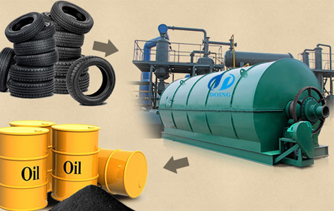 What is Pyrolysis Plant?