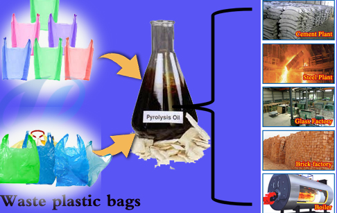Which raw material can application small scale plastic recycling plant?