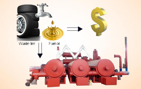 What is the advantage of continuous waste tyre recycling plant?