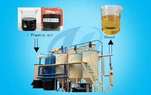 How crude oil is refined by fractional distillation plant?