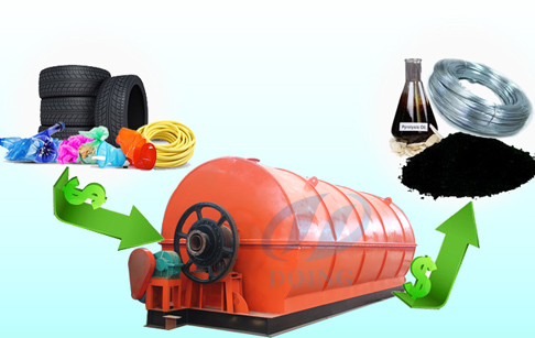 Pyrolysis of waste plastics into fuels  ?