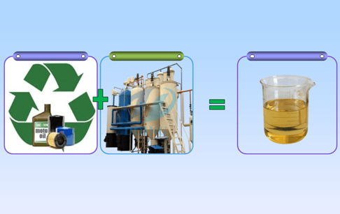 How to recycle engine oil ?