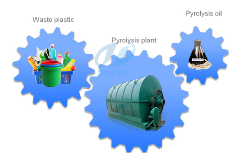 Waste plastic to oil machine