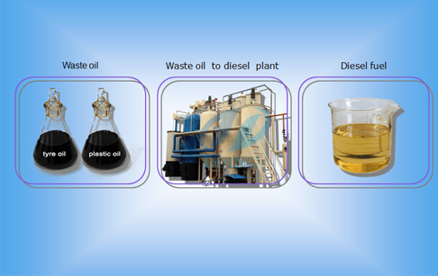 Waste oil to diesel distillation plant