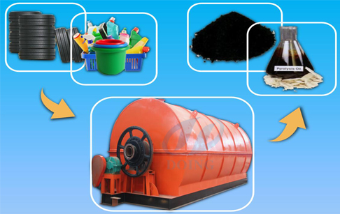 Pyrolysis tire oil and steel wire