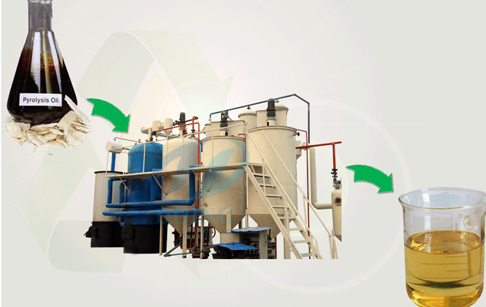 How is distillation of tyre pyrolysis oil technology?