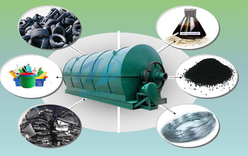 Why recycling waste tire to oil fuel can bring you huge gains?