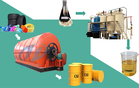  How to start a waste tyre recycling pyrolysis plant?