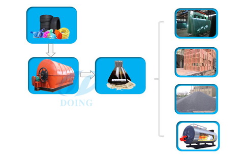 How to make tyre oil?