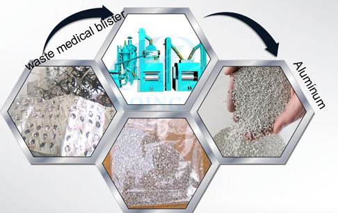 Why recycling aluminum ?