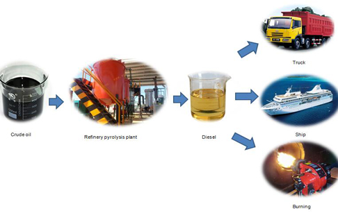  	Our Distillation Machine