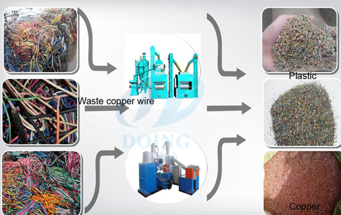 Some Knowledge Scrap Copper Recyclers Should Know