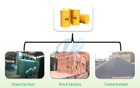 What is pyrolysis oil use?