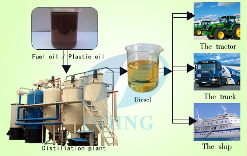How to dispose of engine oil?