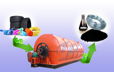 How is tyre to oil recycling pyrolysis process ? 