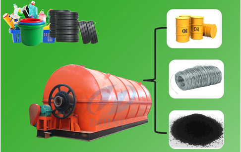 Ethiopia customer came to visit our waste plastic pyrolysis oil machine factory On 2nd November 2015 