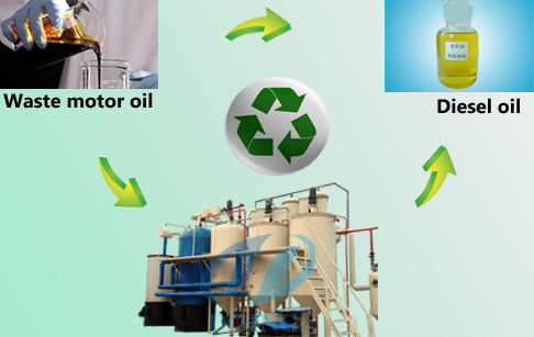 Diesel oil made from crude oil working process