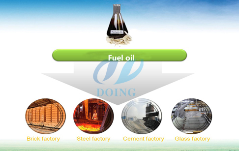 pyrolysis fuel oil usage