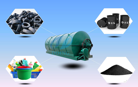 What are the three steps to pyrolysis plastic to oil?