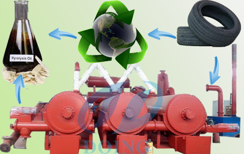 What is continuous fully automatic waste tyre pyrolysis plant?