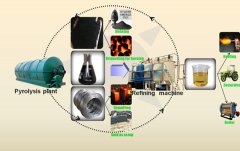 Where can waste plastic/rubber/tire pyrolysis plant oil be used for?