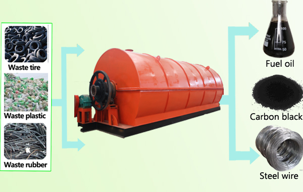 tire pyrolysis plant