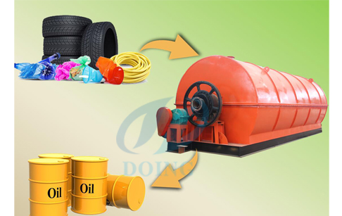 Industry’s prospects Waste of waste tire pyrolysis plant