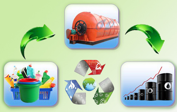 waste plastic pyrolysis plant