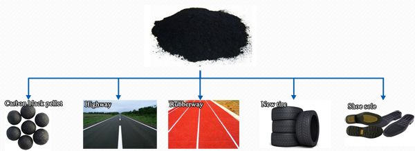 carbon black application
