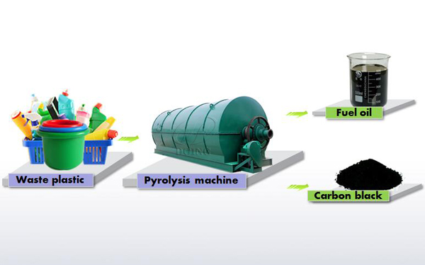 Waste plastic convert to crude fuel oil process