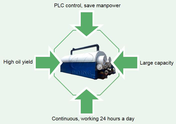 continuous waste tire pyrolysis plant