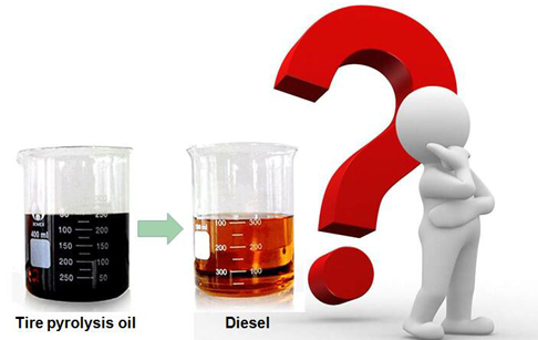 How to purify pyrolysis tire oil to diesel?