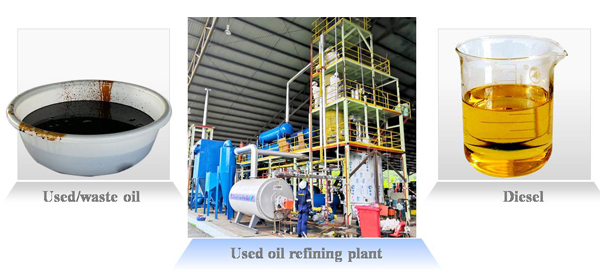 used lube oil refining plant for sale