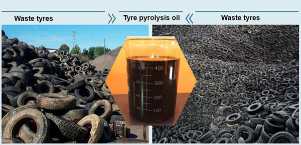 tyre pyrolysis plant 