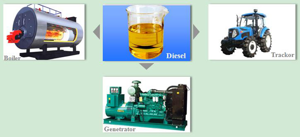 diesel from waste engine oil