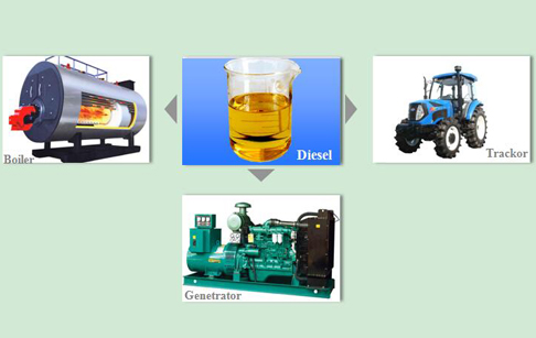 What is uses of diesel oil from waste oil refinery plant?
